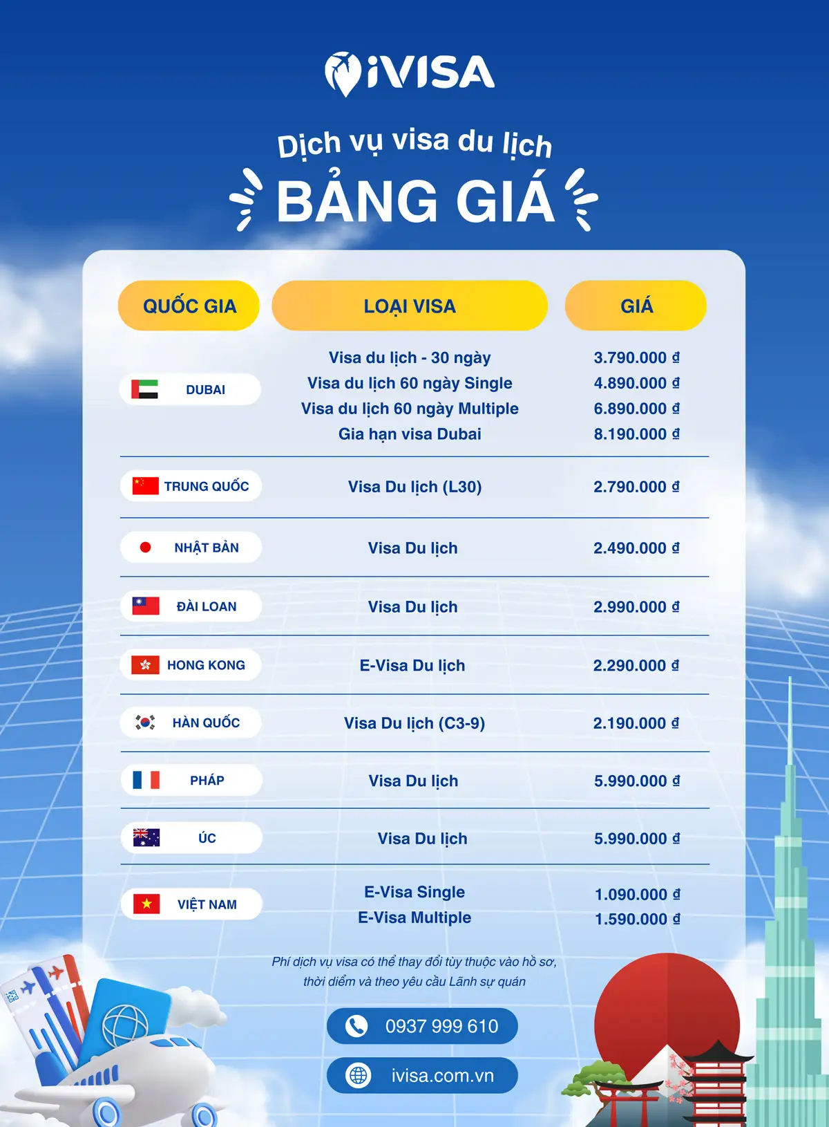 chi-phi-dich-vu-lam-visa-du-lich