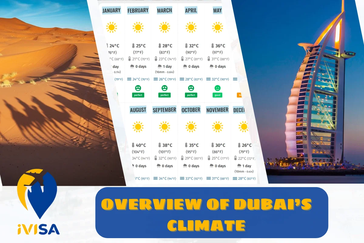 overview-of-dubais-climate