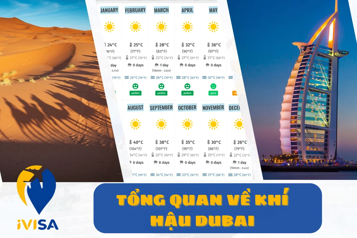 tong-quan-ve-khi-hau-dubai